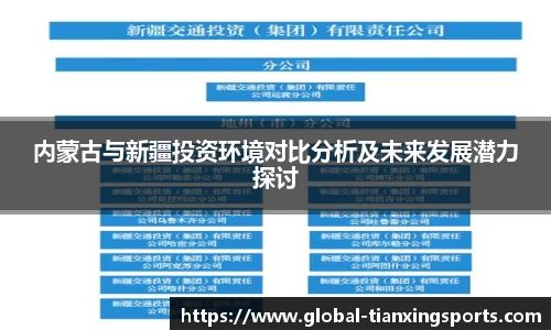 内蒙古与新疆投资环境对比分析及未来发展潜力探讨